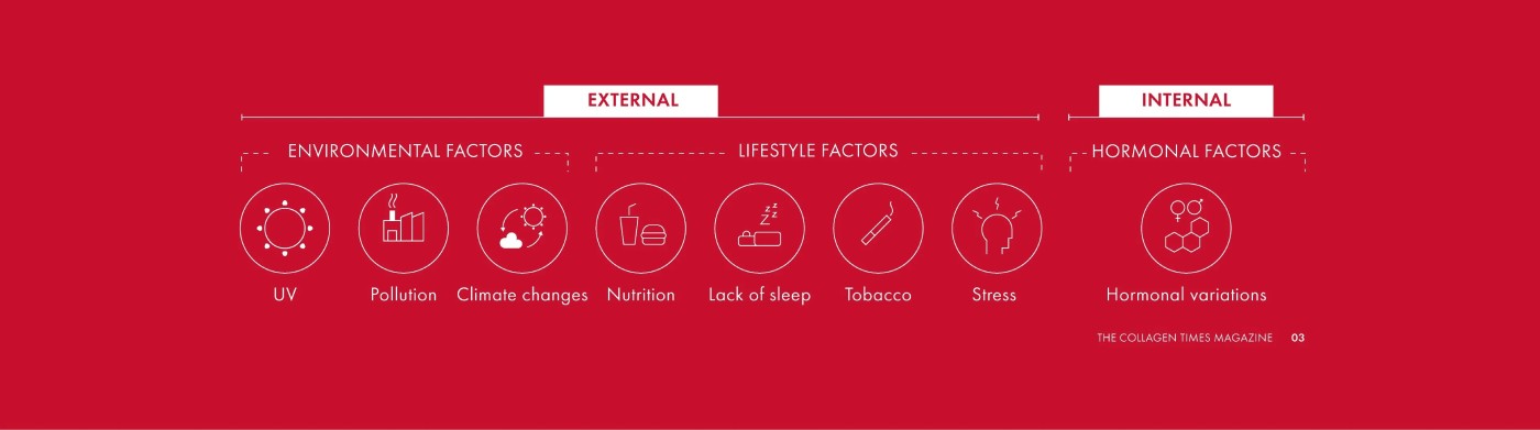 Faktory, ktoré urýchľujú starnutie pleti